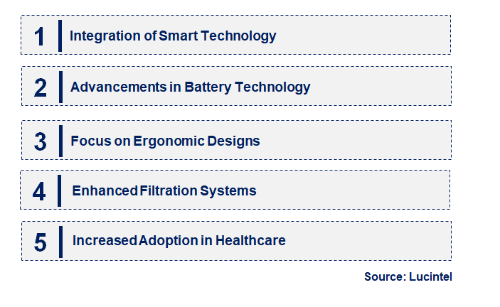 Emerging Trends in the Power Air Purifying Respirator Market